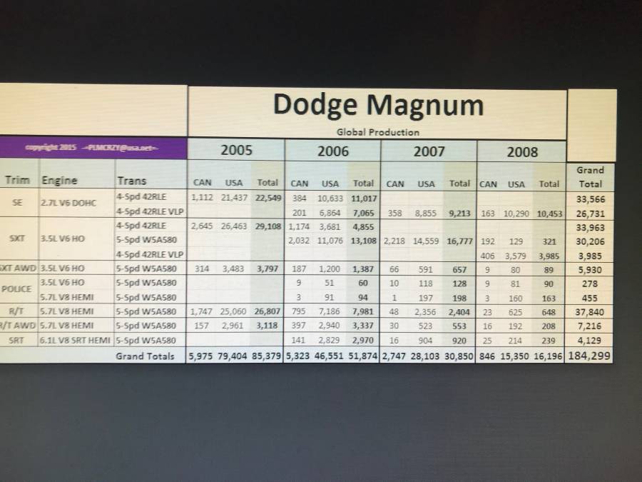 Attached picture magnum production numbers.jpg
